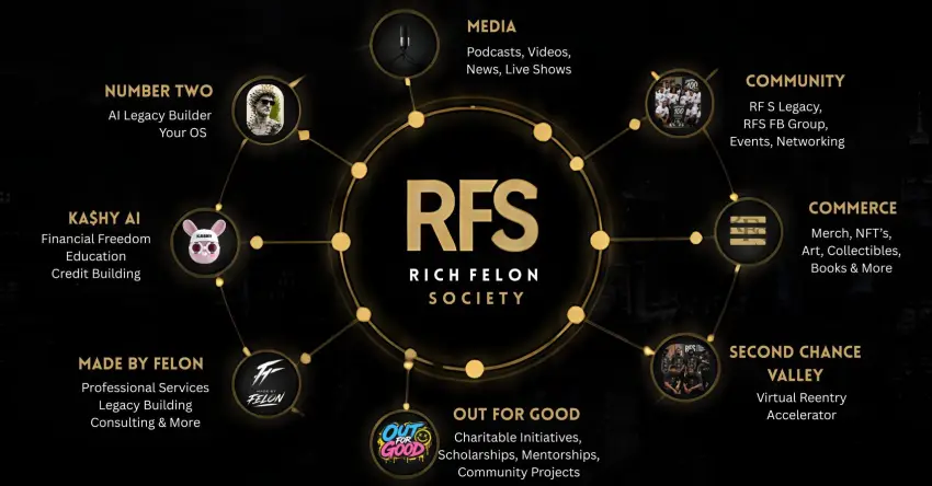 rfs ecosystem